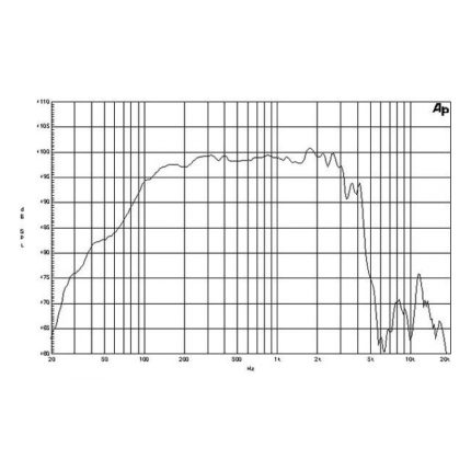 Parlante Woofer B&C 15NDL76 - 15" 500W RMS 8 Ohms - Image 3