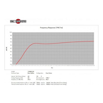 Parlante Woofer B&C 12NBX100 - 12" 1000W RMS 8 Ohms - Image 6