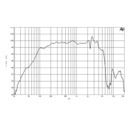 Parlante Woofer B&C 12HPL76 - 12" 350W RMS 8 Ohms - Image 3