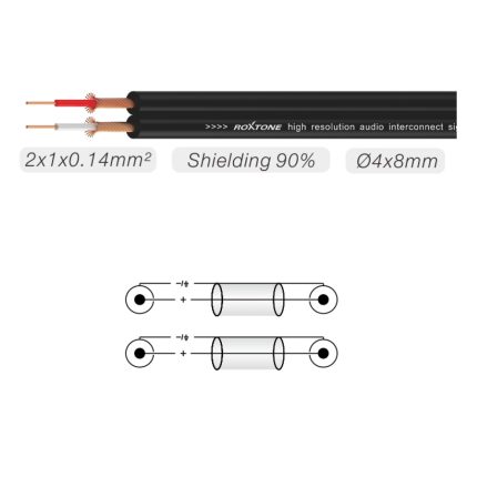 Cable Roxtone SAYC130L2 Mini Plug Stereo a 2 Plug 2 Metros - Image 3